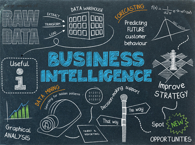 Business intelligence and data transformation